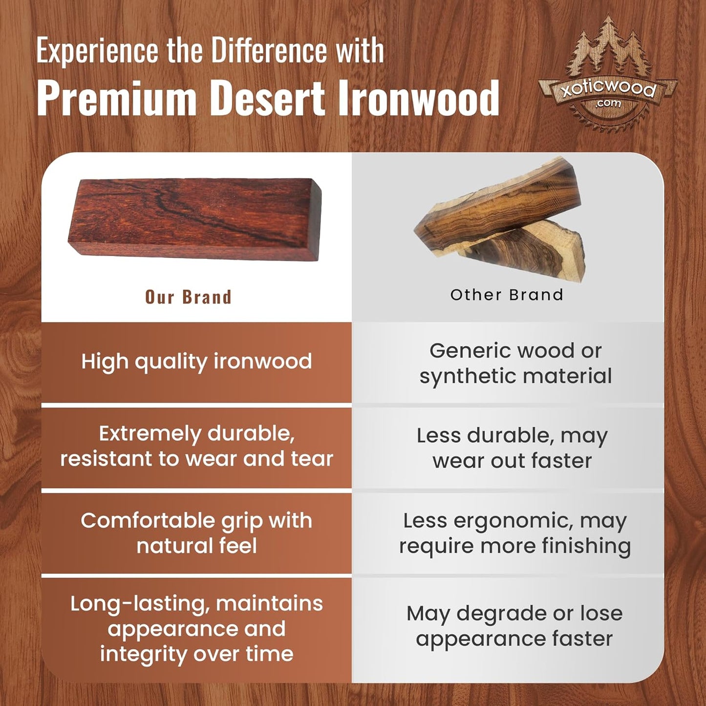 Hardwood Ironwood Blanks, Exotic Wood – Woodchucks Wood – Hardwood Lumber – Natural Wood for DIY Crafts – Ironwood Lumber Turning Blanks – Size 7 x 3 x 3 inches – Pack of 1