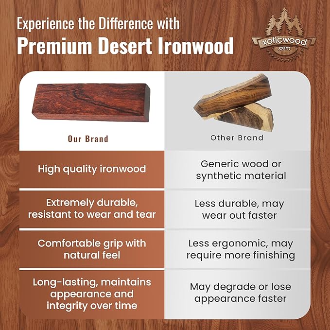 IECAP LLC 4 Pieces Ironwood Knife Scales - Natural Wood Knife Handle Material – Knife handle Scales for DIY Crafts – Size 5.12 x 1.77 x 0.51 Inch