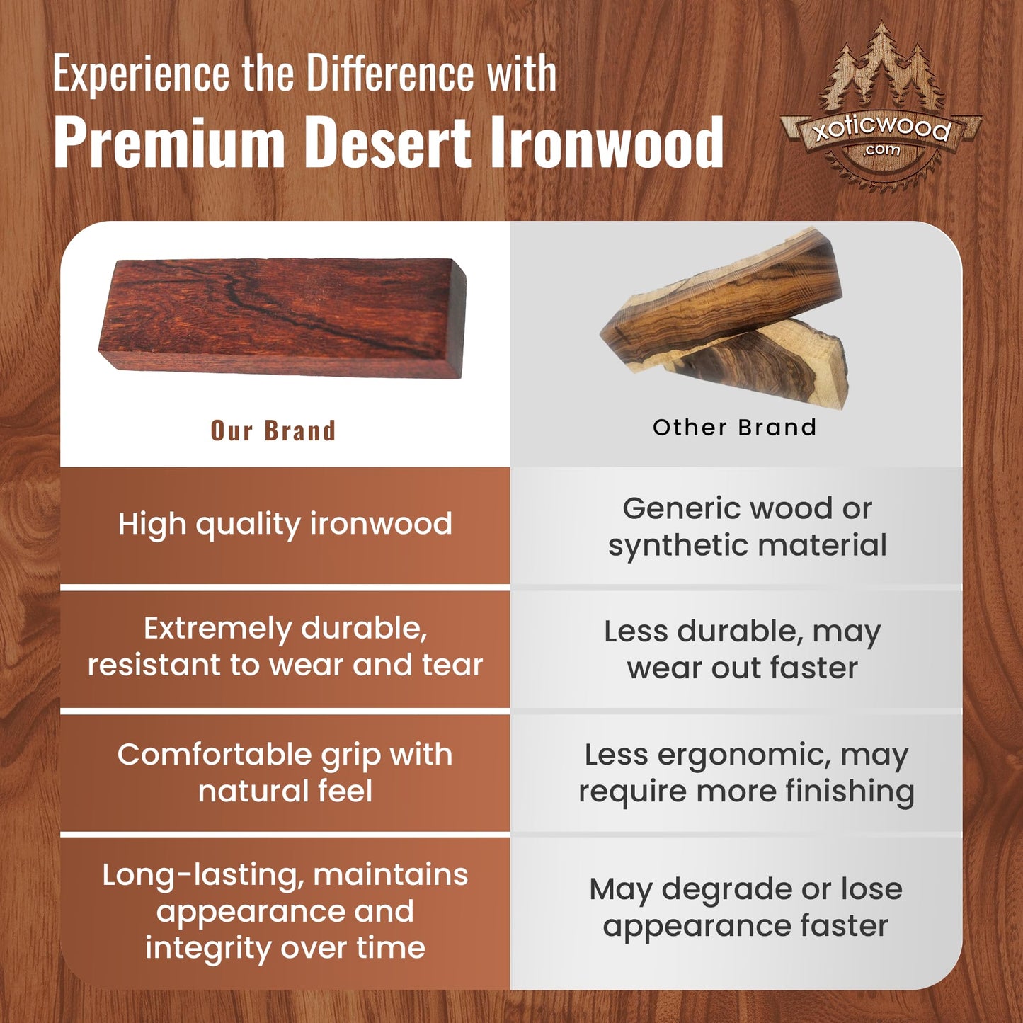 Hardwood Ironwood Blanks, Exotic Wood – Woodchucks Wood – Hardwood Lumber – Natural Wood for DIY Crafts – Ironwood Lumber Turning Blanks – Size 6 x 3 x 2 in, Pack of 1